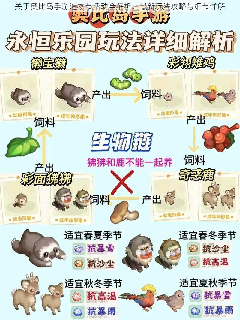 关于奥比岛手游造物节活动全解析:最新玩法攻略与细节详解