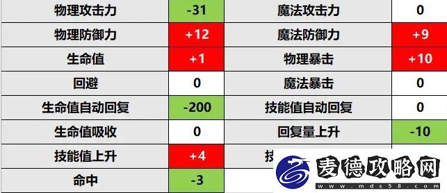 公主连结莫妮卡rank升级推荐