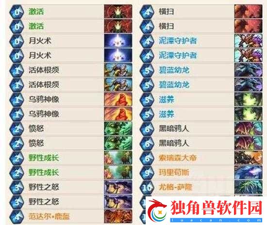 炉石传说蓝龙德卡组介绍-蓝龙德卡组怎么样