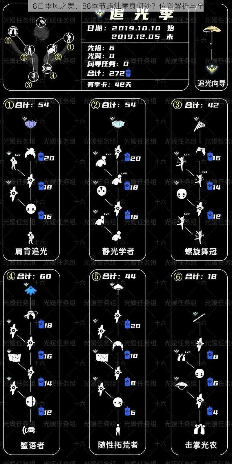 光遇8月8日季风之舞,88季节蜡烛藏身何处?位置解析与全图导航