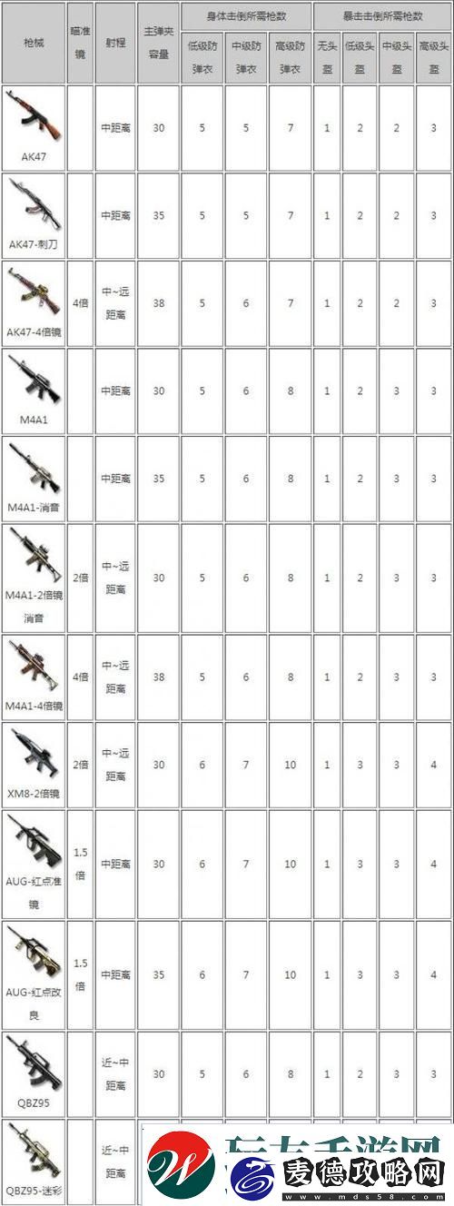 穿越火线生存特训什么枪最好-cf手游生存特训攻略