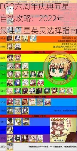 FGO六周年庆典五星自选攻略:2022年最佳五星英灵选择指南