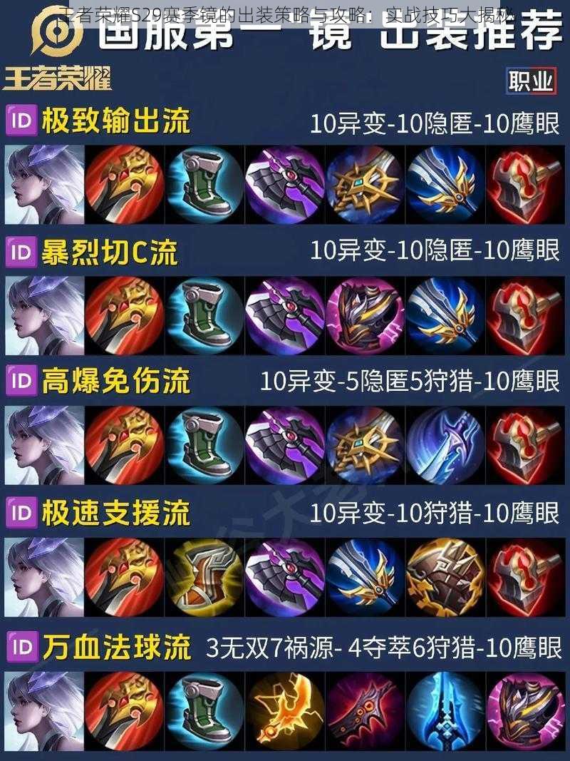 王者荣耀S29赛季镜的出装策略与攻略：实战技巧大揭秘