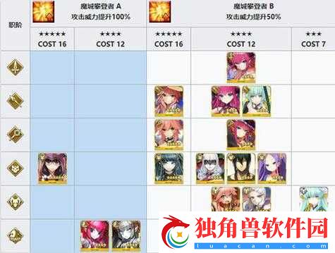 FGO万圣节筹备礼装加成介绍-礼装加成效果解析