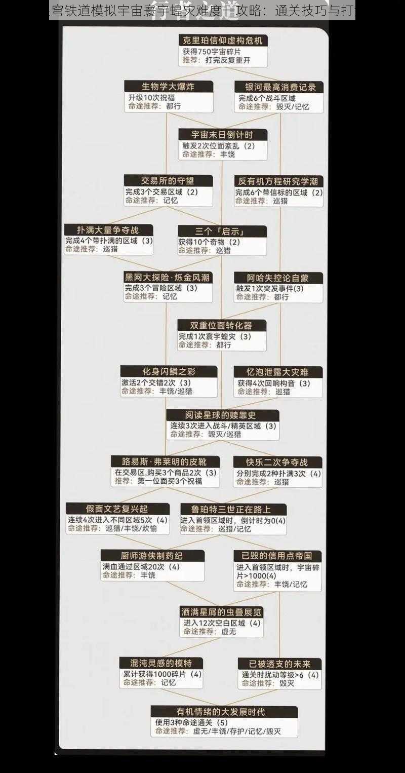 崩坏星穹铁道模拟宇宙寰宇蝗灾难度一攻略:通关技巧与打法详解