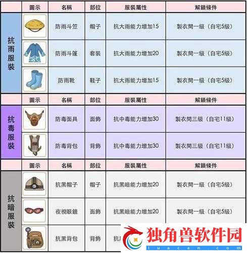 小森生活仲春礼服怎么解锁-礼服解锁方法介绍