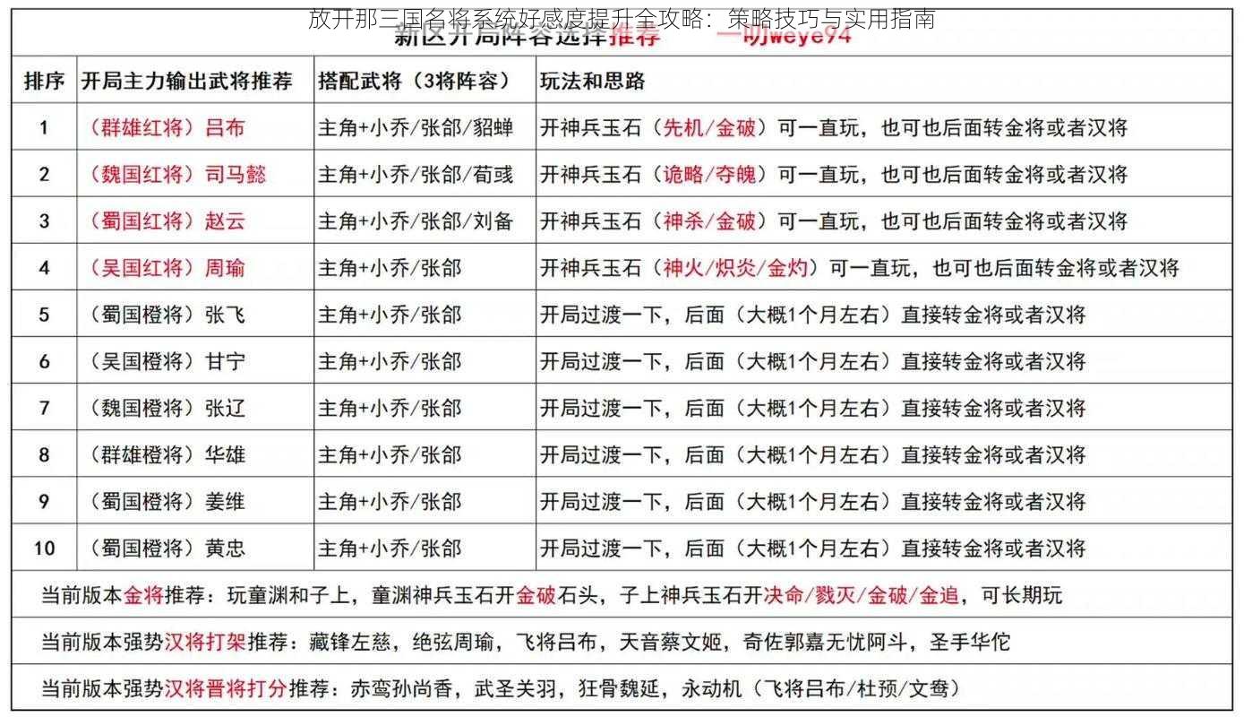 放开那三国名将系统好感度提升全攻略:策略技巧与实用指南