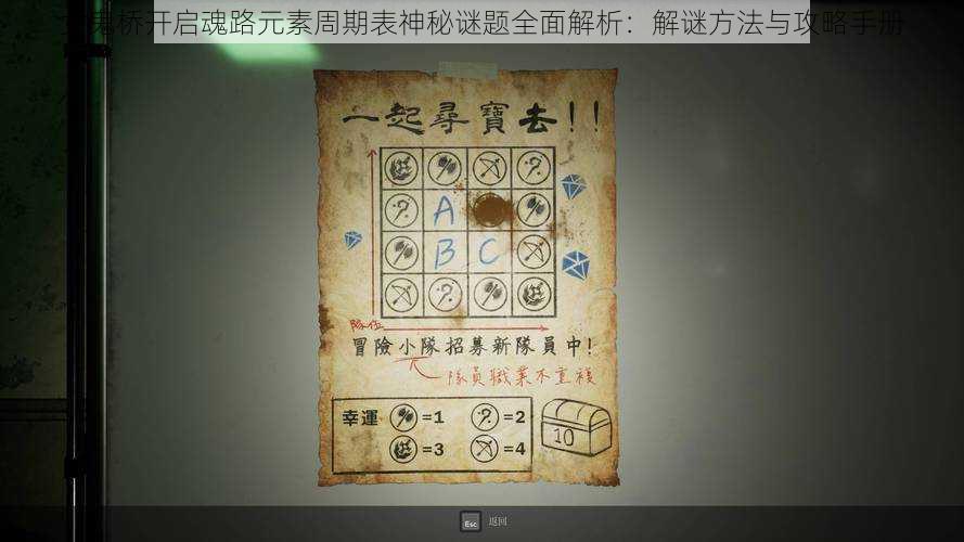 女鬼桥开启魂路元素周期表神秘谜题全面解析:解谜方法与攻略手册