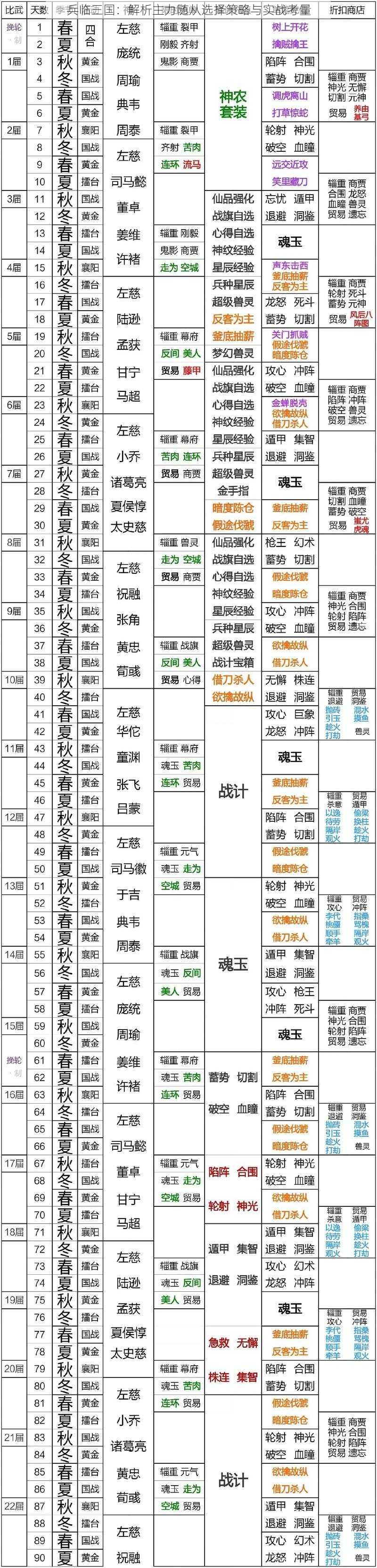 兵临三国:解析主力随从选择策略与实战考量