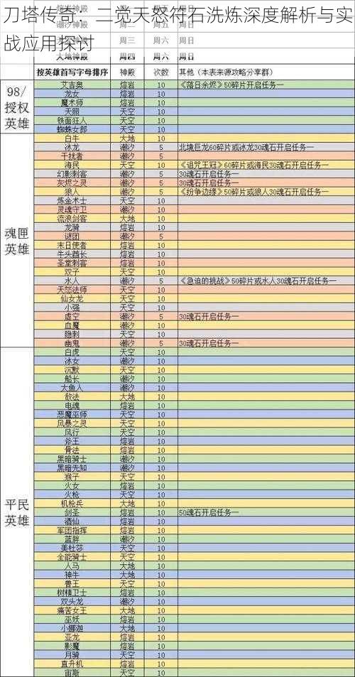 刀塔传奇：二觉天怒符石洗炼深度解析与实战应用探讨