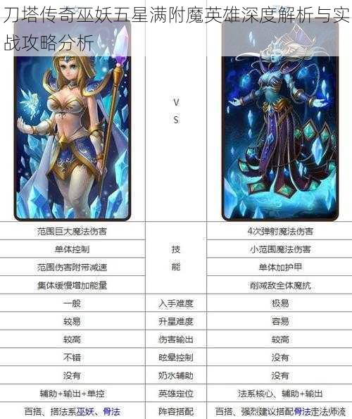 刀塔传奇巫妖五星满附魔英雄深度解析与实战攻略分析