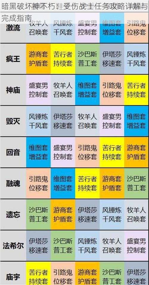 暗黑破坏神不朽：受伤战士任务攻略详解与完成指南