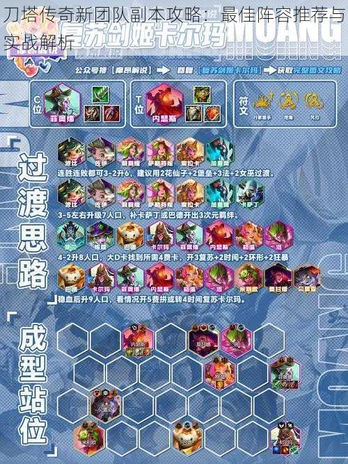 刀塔传奇新团队副本攻略：最佳阵容推荐与实战解析