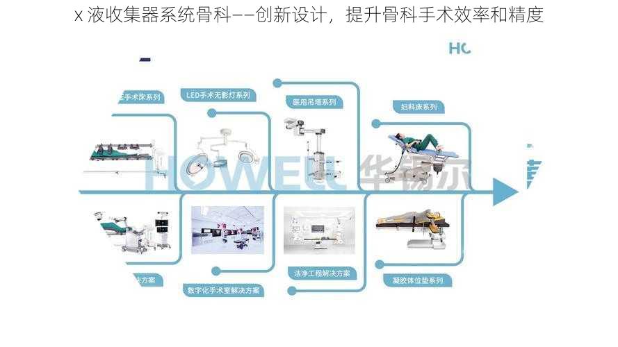 x 液收集器系统骨科——创新设计,提升骨科手术效率和精度