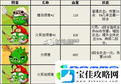 愤怒的小鸟英雄传