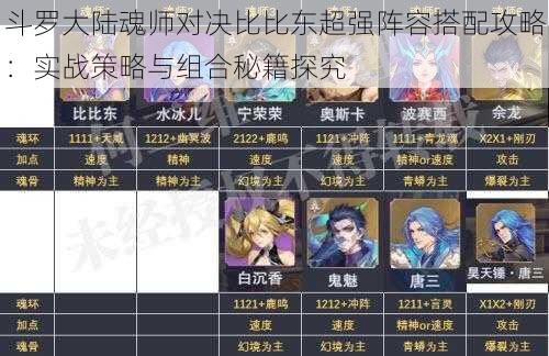 斗罗大陆魂师对决比比东超强阵容搭配攻略：实战策略与组合秘籍探究