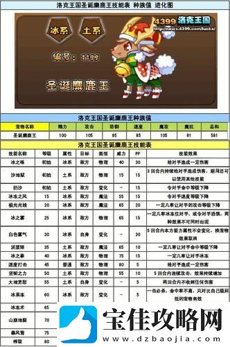 洛克王国圣诞麋鹿王怎么得-洛克王国圣诞麋鹿王获得攻略