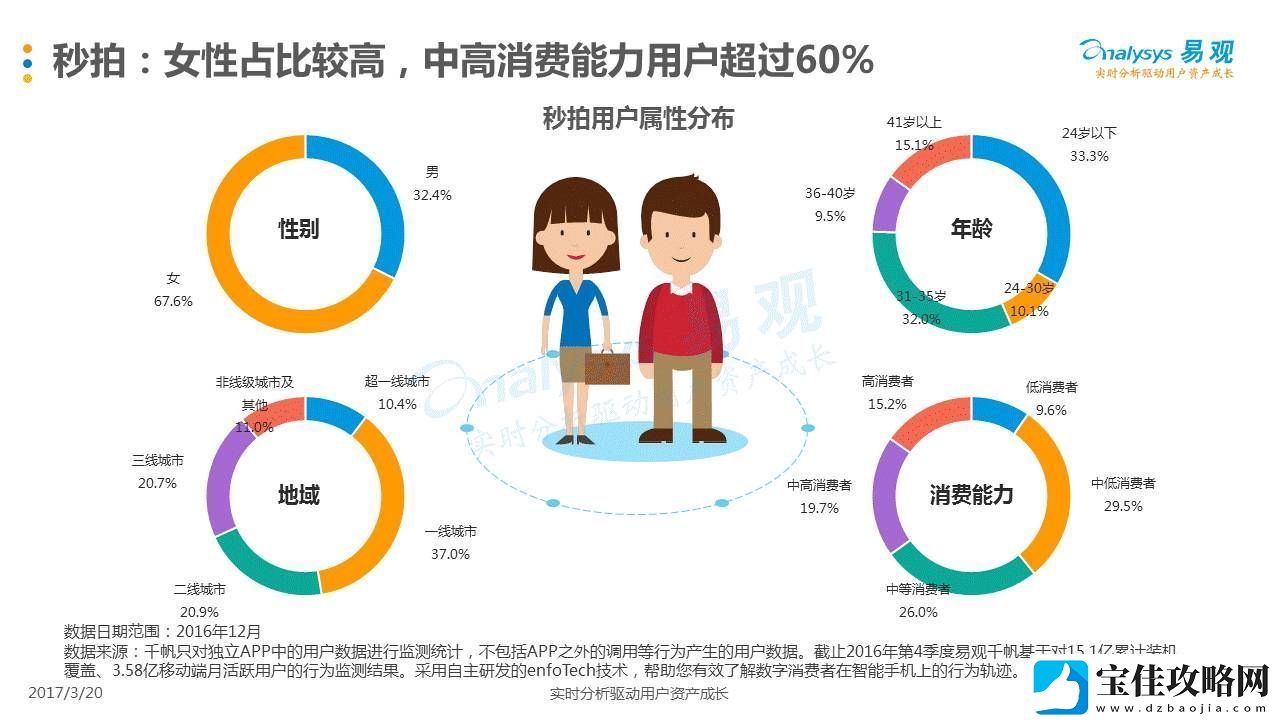 探索51短视频的流行趋势：如何成为短视频达人