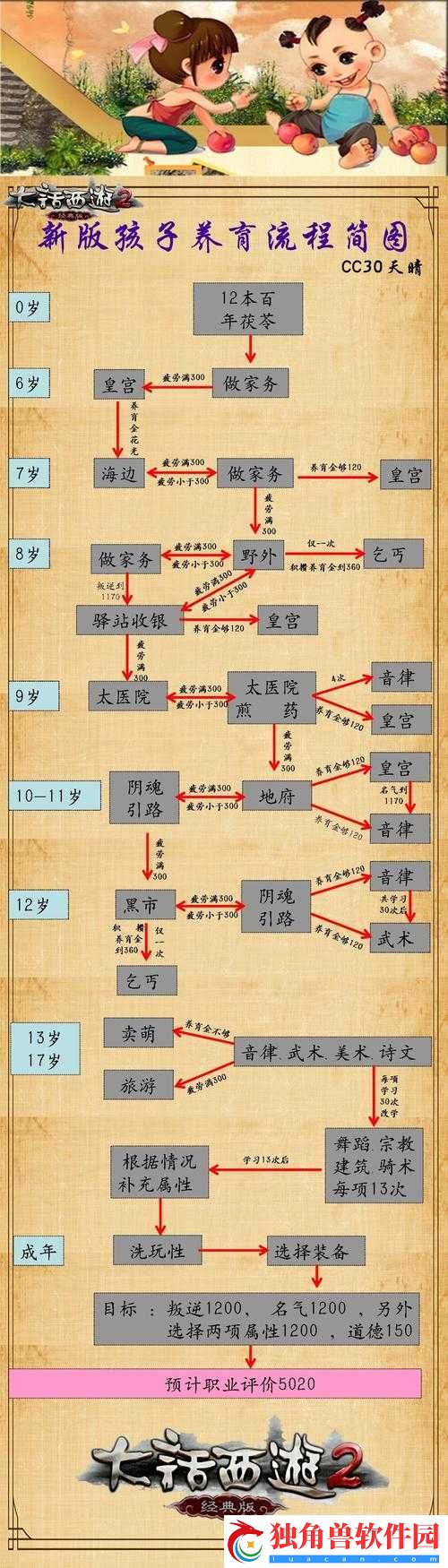 逍遥情缘手游子女系统-天策孩子培养攻略