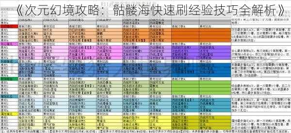 《次元幻境攻略：骷髅海快速刷经验技巧全解析》