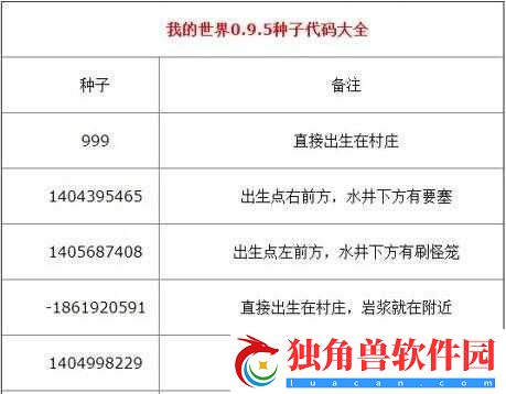 我的世界种子攻略大全-种子代码大全