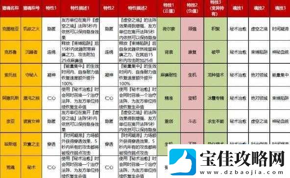猎魂觉醒法师角色生活技艺深度解析-哪个技艺更适合你的游戏发展选择