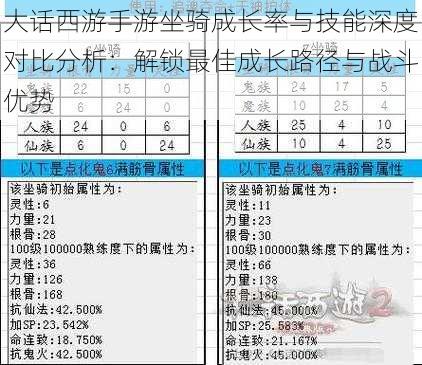 大话西游手游坐骑成长率与技能深度对比分析:解锁最佳成长路径与战斗优势