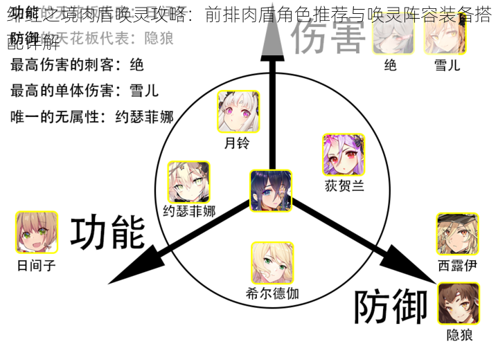绯红之境肉盾唤灵攻略:前排肉盾角色推荐与唤灵阵容装备搭配详解