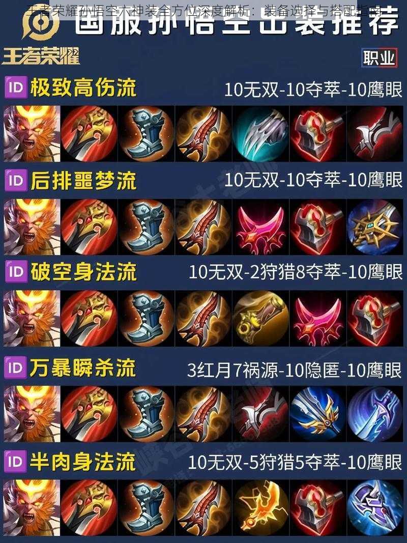 王者荣耀孙悟空六神装全方位深度解析：装备选择与搭配指南