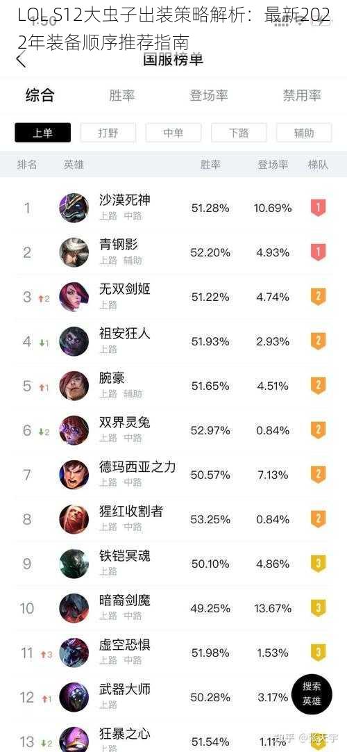 LOL S12大虫子出装策略解析：最新2022年装备顺序推荐指南