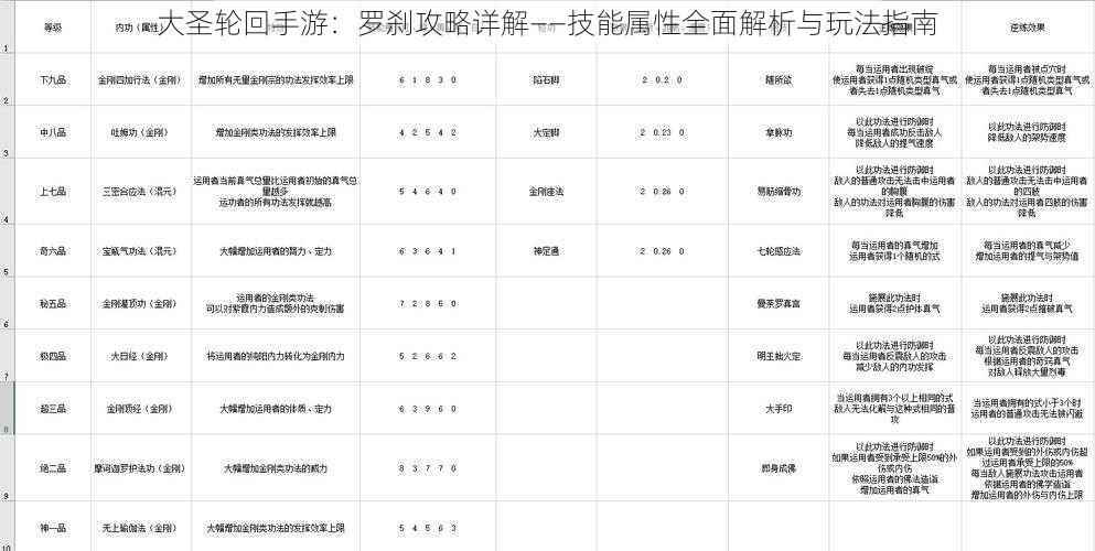 大圣轮回手游：罗刹攻略详解——技能属性全面解析与玩法指南