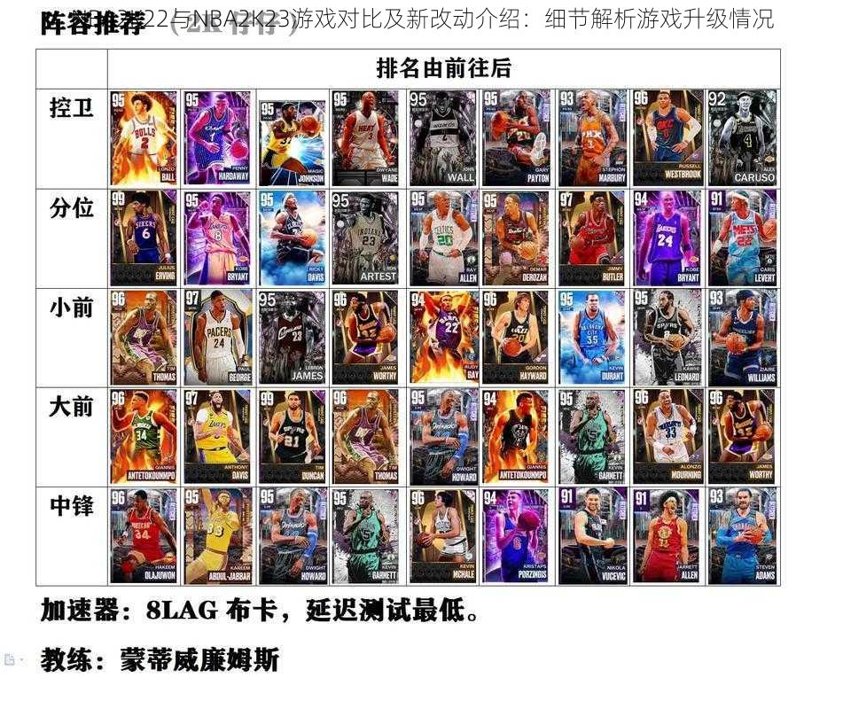 NBA2K22与NBA2K23游戏对比及新改动介绍:细节解析游戏升级情况