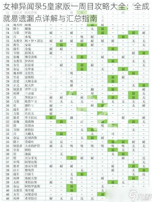 女神异闻录5皇家版一周目攻略大全:全成就易遗漏点详解与汇总指南
