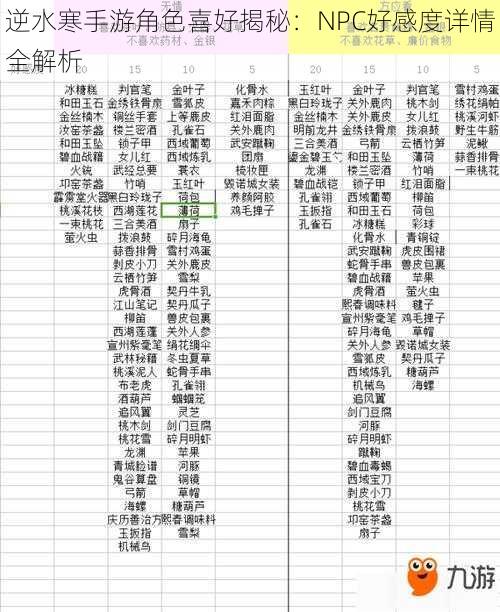 逆水寒手游角色喜好揭秘:NPC好感度详情全解析
