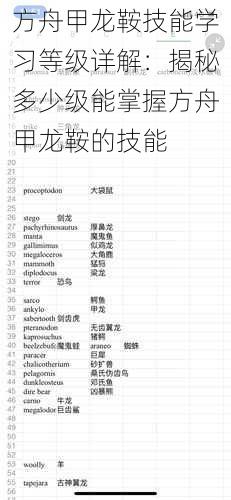 方舟甲龙鞍技能学习等级详解:揭秘多少级能掌握方舟甲龙鞍的技能