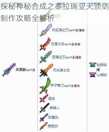 探秘神秘合成之泰拉瑞亚天顶剑制作攻略全解析