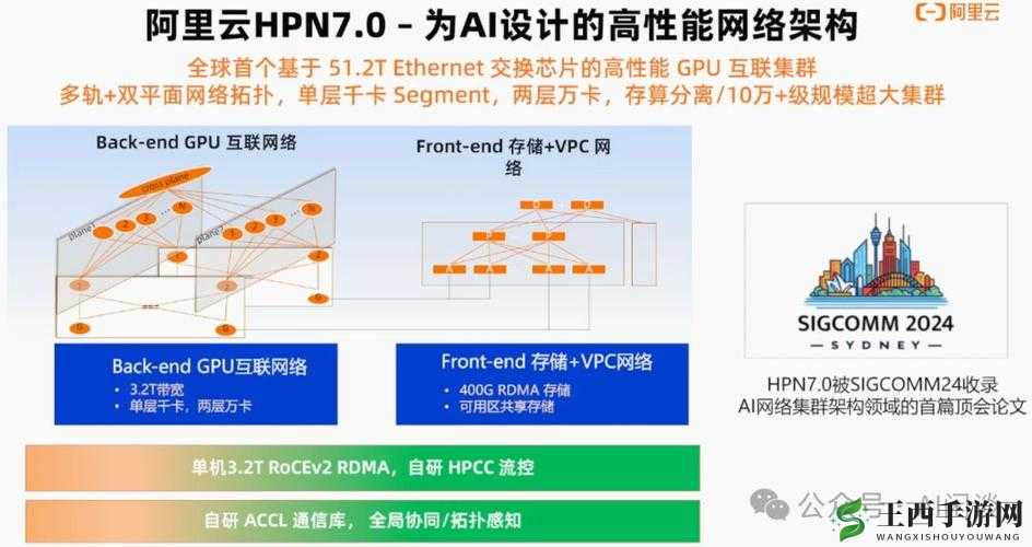 收入囊中校园 HPN 怎么实现：探索实现校园 HPN 的有效途径