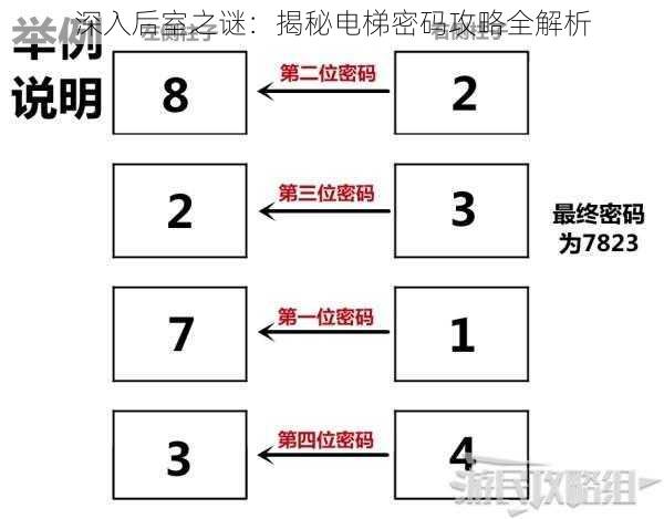 深入后室之谜:揭秘电梯密码攻略全解析