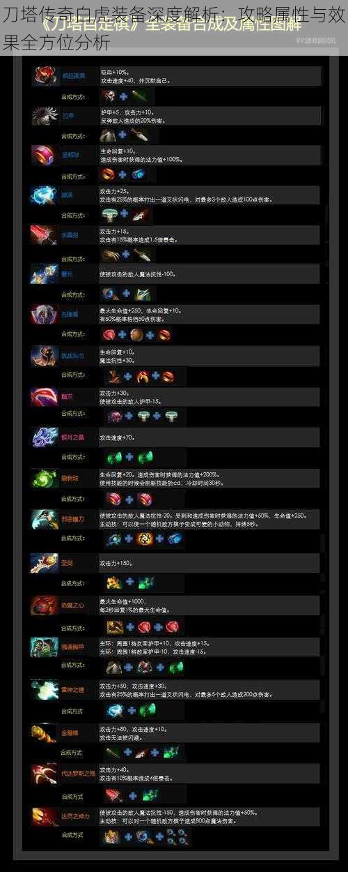 刀塔传奇白虎装备深度解析:攻略属性与效果全方位分析