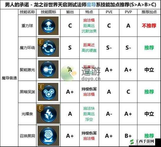 龙之谷手游深度攻略，公会技能加点方法与技巧全面分享