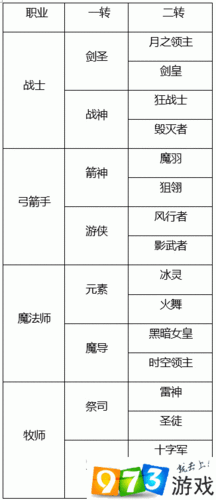 龙之谷手游新手必备，全面解析快速升级策略与技巧攻略