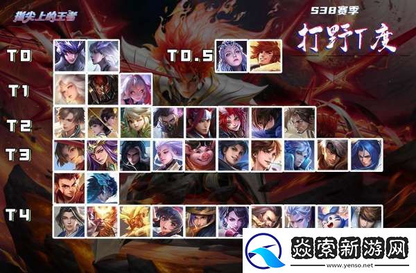S38打野梯度榜-露娜再成顶流-元流之子成坦克牌面