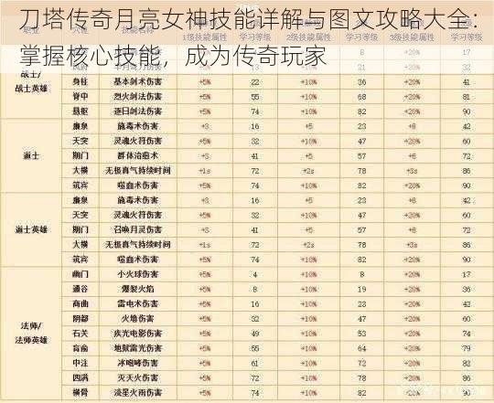 刀塔传奇月亮女神技能详解与图文攻略大全:掌握核心技能,成为传奇玩家