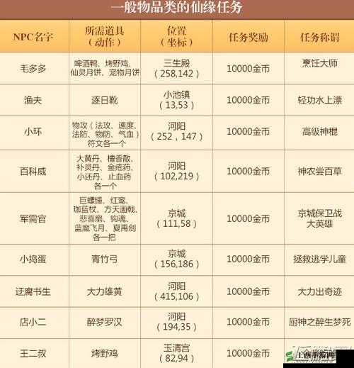 梦幻诛仙手游，全面解析日常活动选择的最优攻略指南