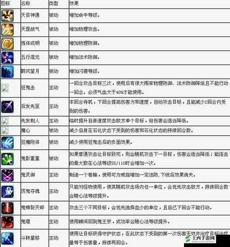 梦幻诛仙手游深度解析，宠物保命技能种类、效果及应用策略