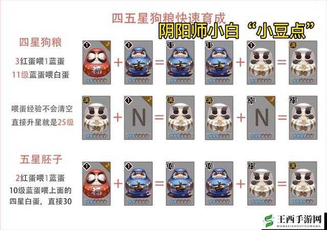 阴阳师手游,关键词解析与快速升级及投喂狗粮攻略