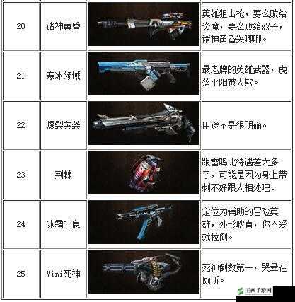 生死狙击游戏中撬棍武器全面图鉴及详细属性深度评测