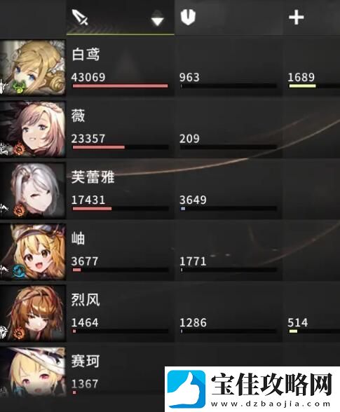 星落白鸢和薇强度对比分析-星落白鸢和薇哪个厉害