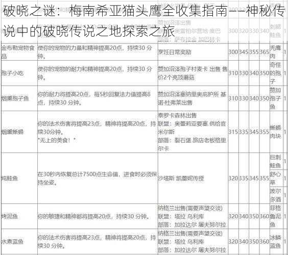 破晓之谜：梅南希亚猫头鹰全收集指南——神秘传说中的破晓传说之地探索之旅