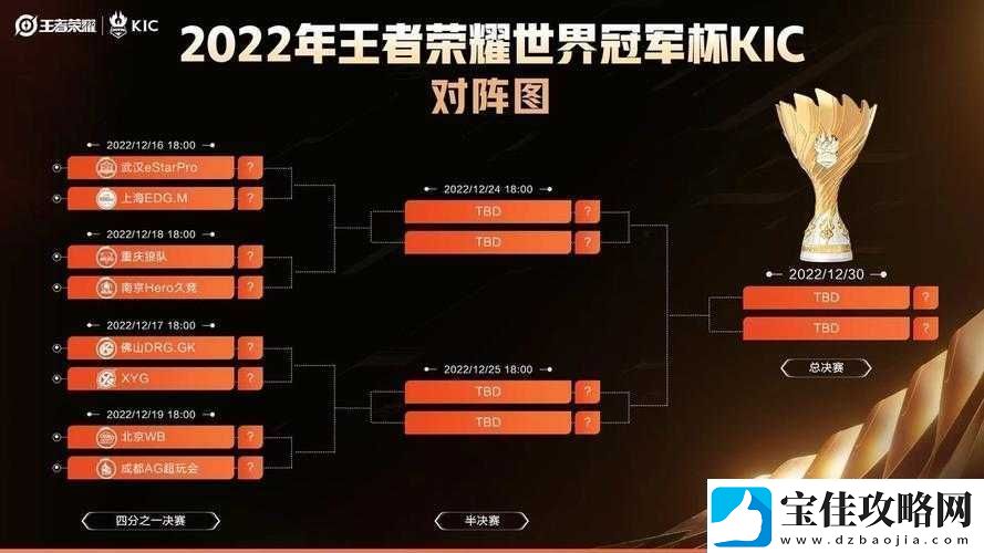 王者荣耀冠军杯激战正酣韩国队以黑马之姿强势挺进八强行列！